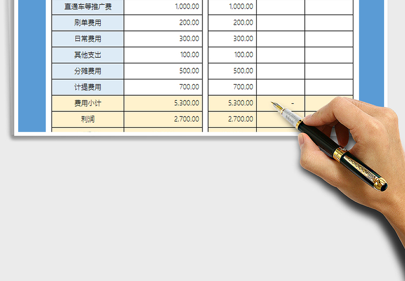 2025年电商每日经营利润预报表格