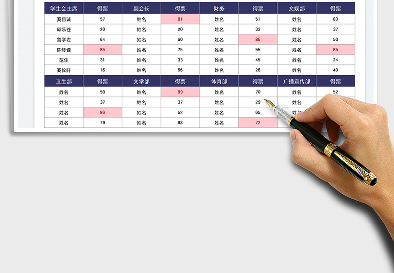 2025学生会选举得票统计表免费下载