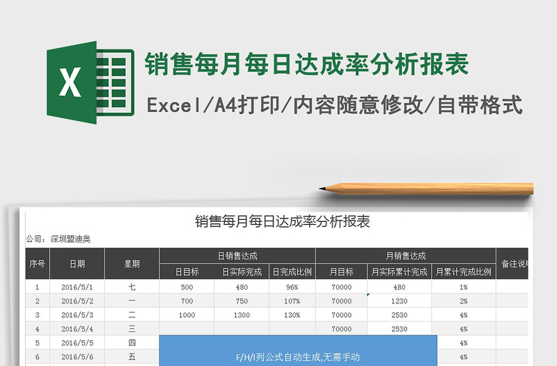 2025年销售每月每日达成率分析报表