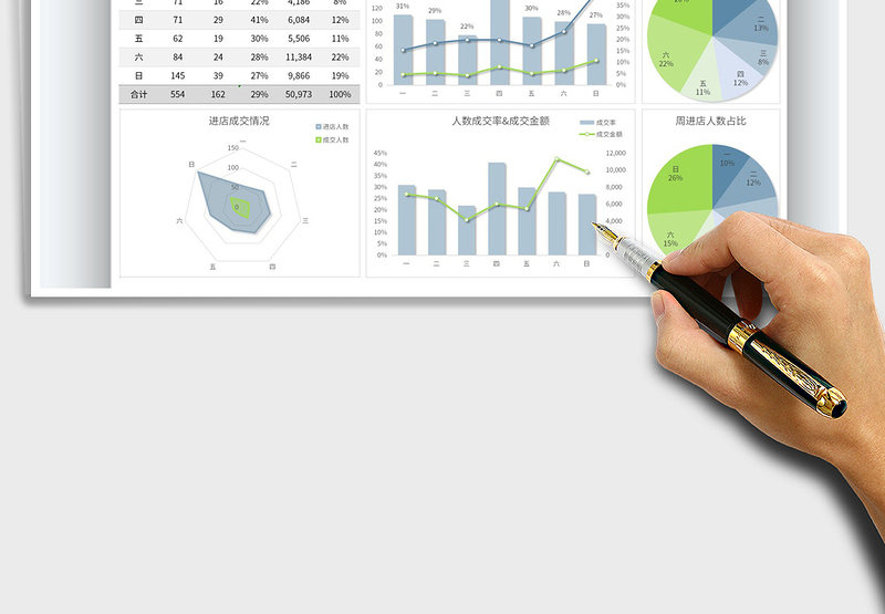 2025每周店铺营业销售数据分析表免费下载