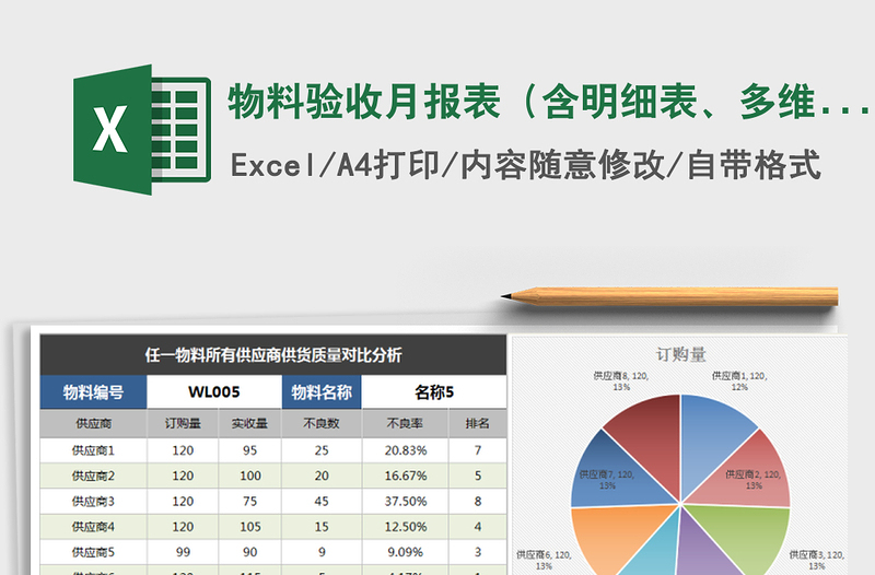 2025年物料验收月报表（含明细表、多维度图表分析）免费下载