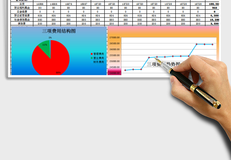 2025年三项费用预算及分析财务报表