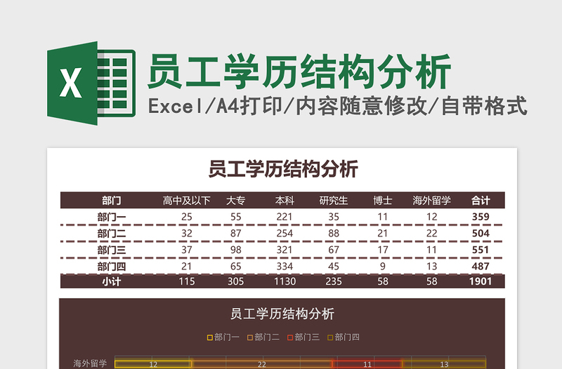 2025员工学历结构分析Excel模板