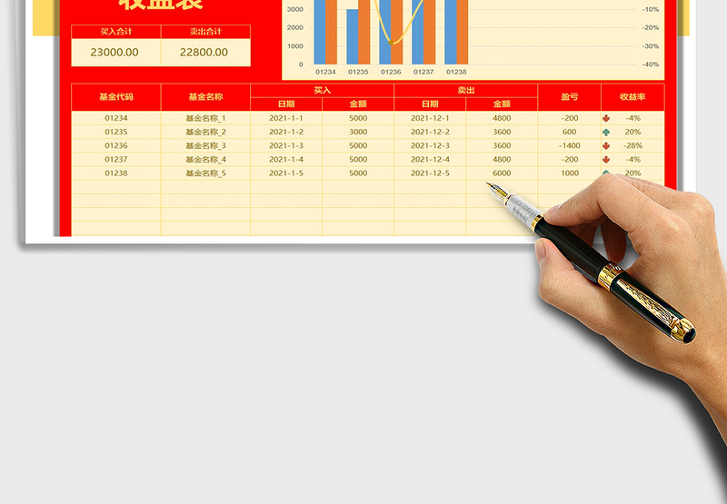 2025年基金投资收益表