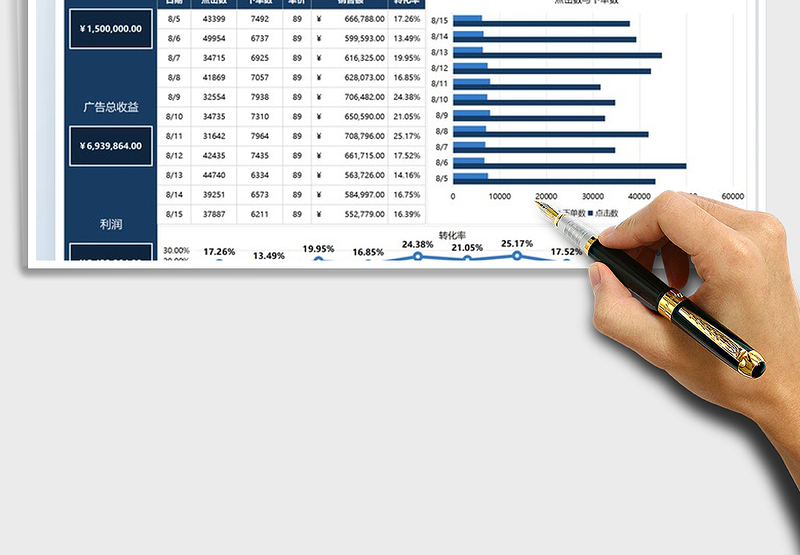 2025广告投放流量增长分析报表免费下载
