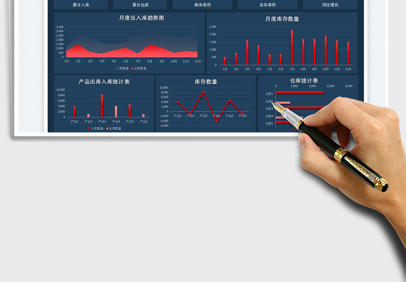2025进销存出入库明细表含图表免费下载