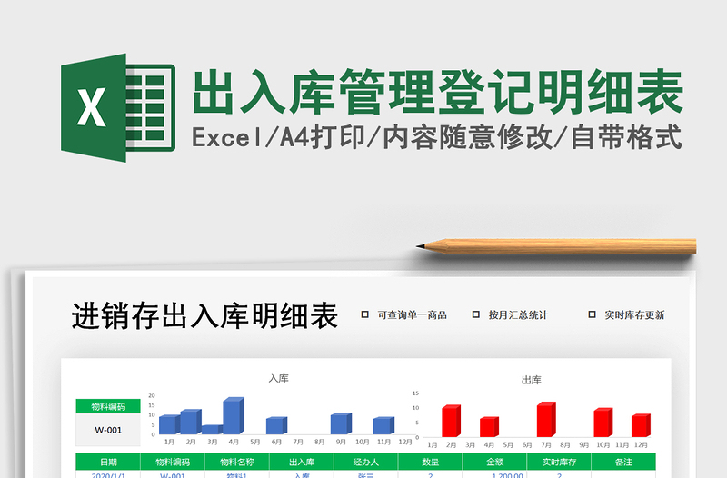 2025年出入库管理登记明细表