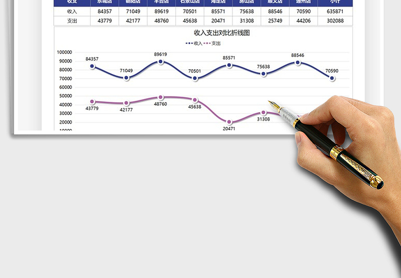 2025财务收支对比数据图表免费下载