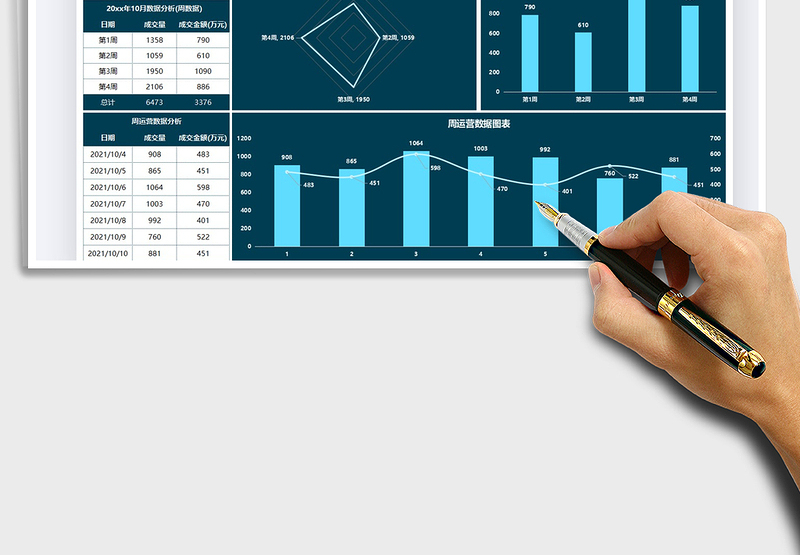 2024抖音周数据分析图表exce表格