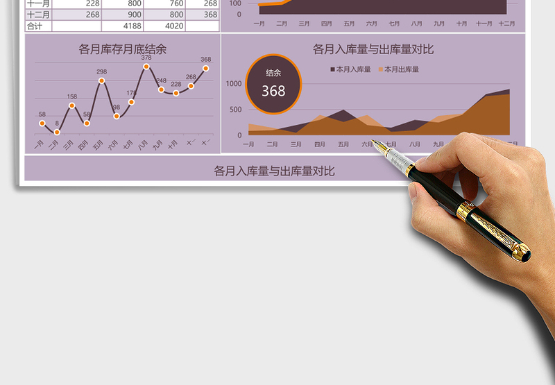 年终库存可视化分析表格excel表格下载表格excel模板