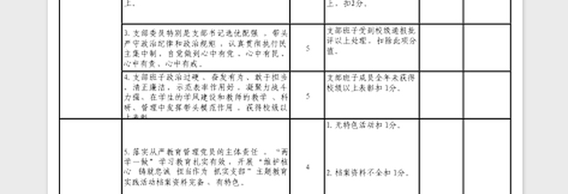 2024年党委“五好党支部”量化考核标准表