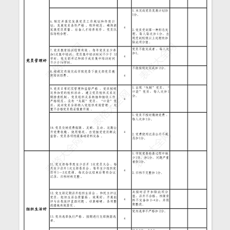 2024年党委“五好党支部”量化考核标准表