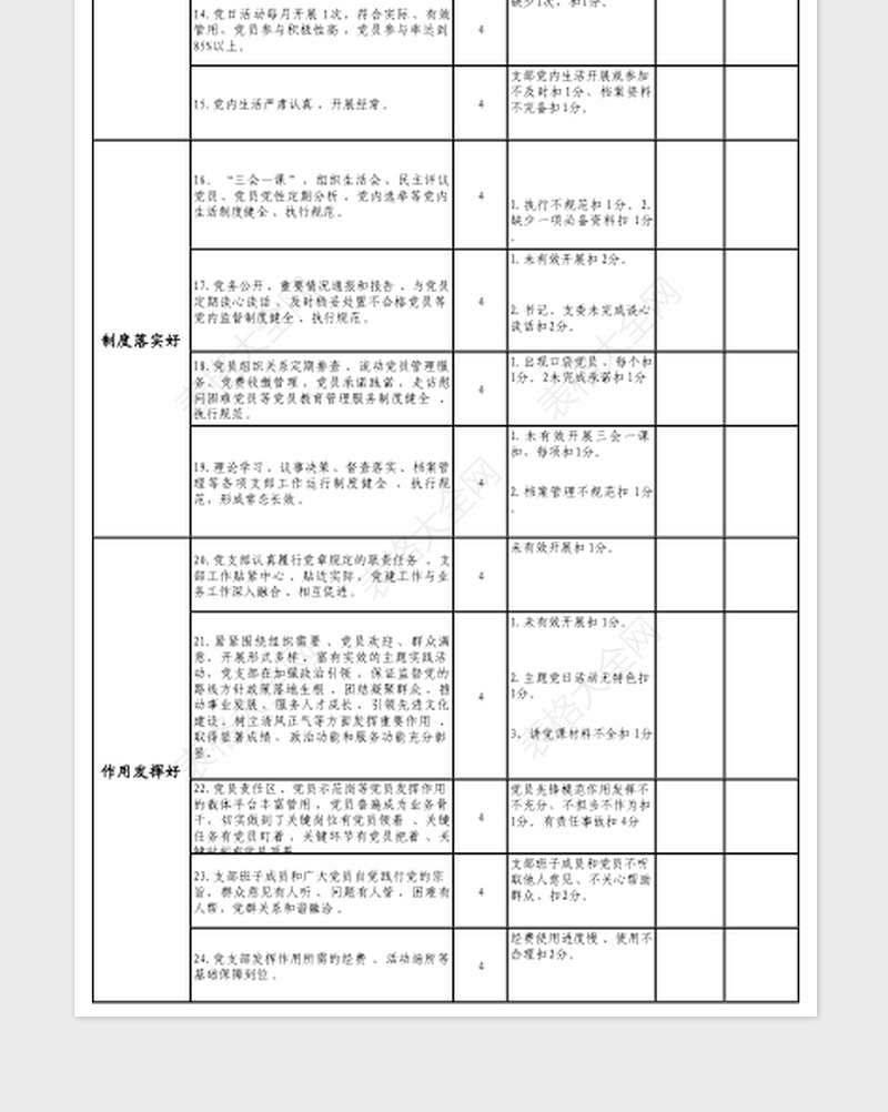 2024年党委“五好党支部”量化考核标准表