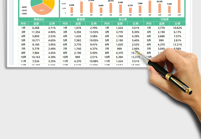 2025年终费用汇总分析报表免费下载