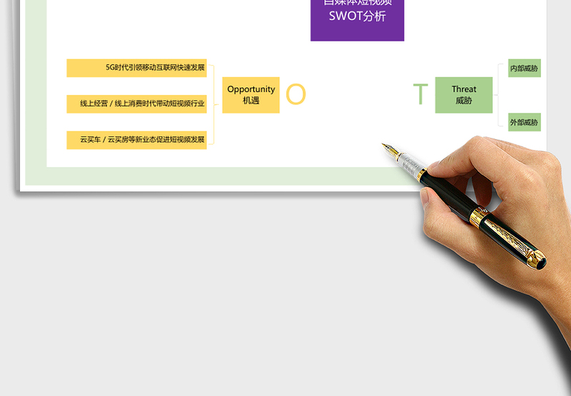 自媒体短视频SWOT分析图excel模板