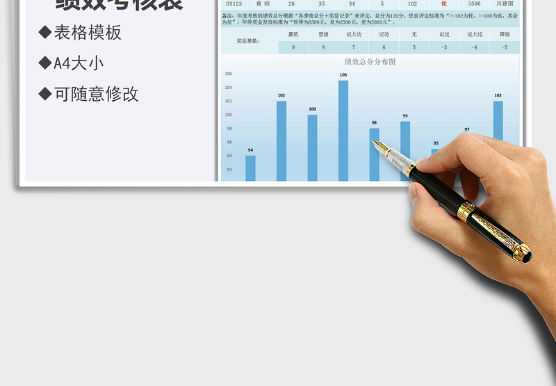 2025年公司员工年度绩效考核表