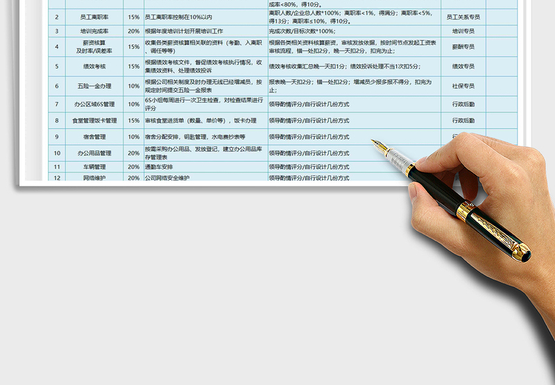 2025KPI定量考核指标库免费下载