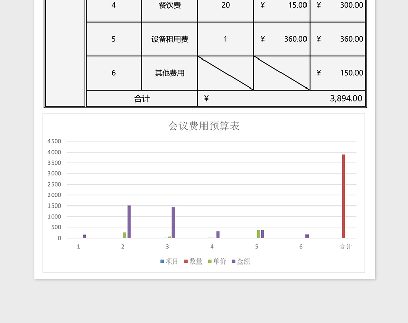 会议费用预算表excel表格下载