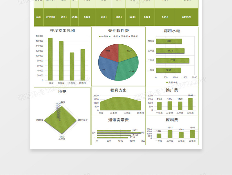 绿色美观公司财务支出分析报告excel表格下载