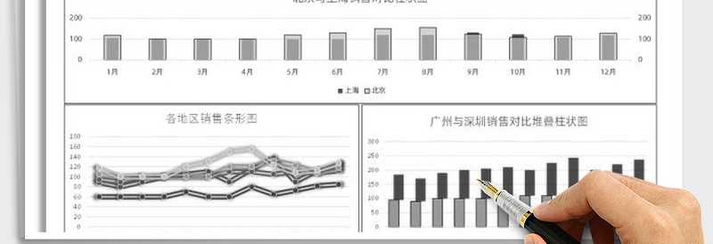 2025年各地区销售业绩图表