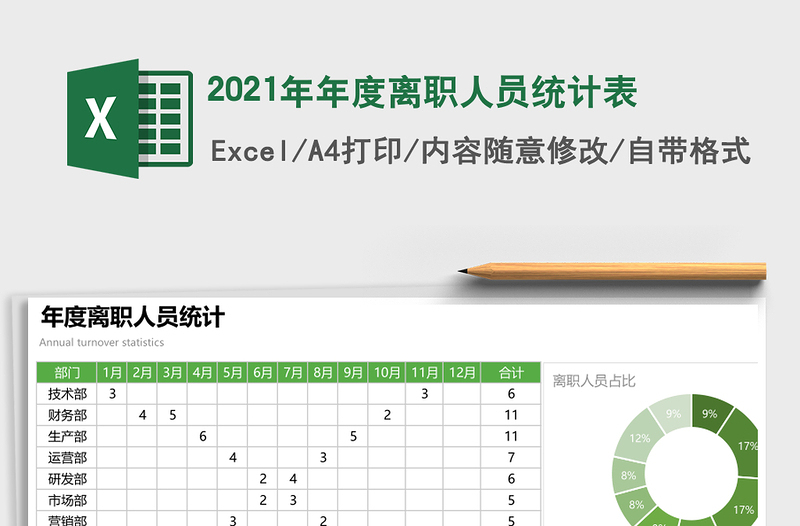 2025年年度离职人员统计表