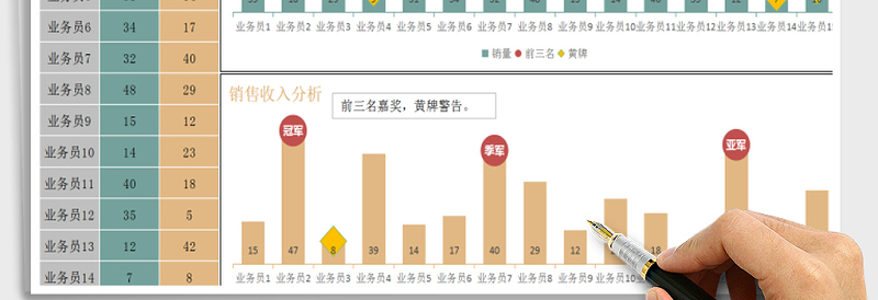 销售数据统计表