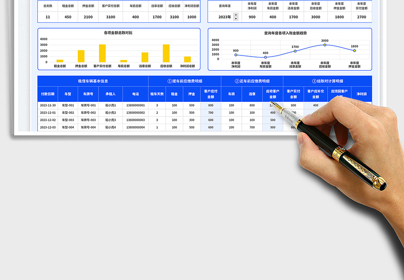 2025汽车租借财务统计表免费下载