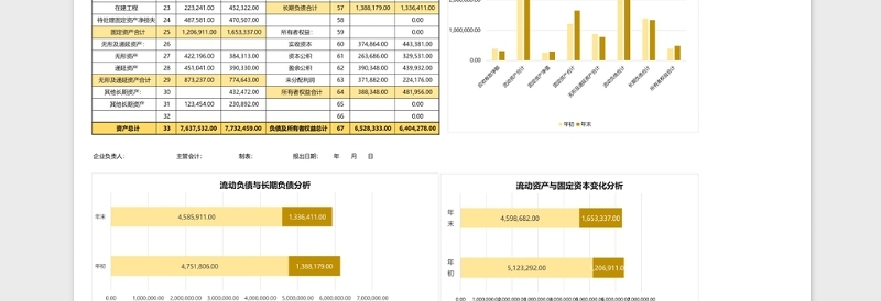 年终资产负债表（含分析数据可视化）excel模板