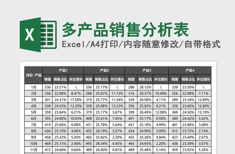 2025多产品销售分析表excel模板