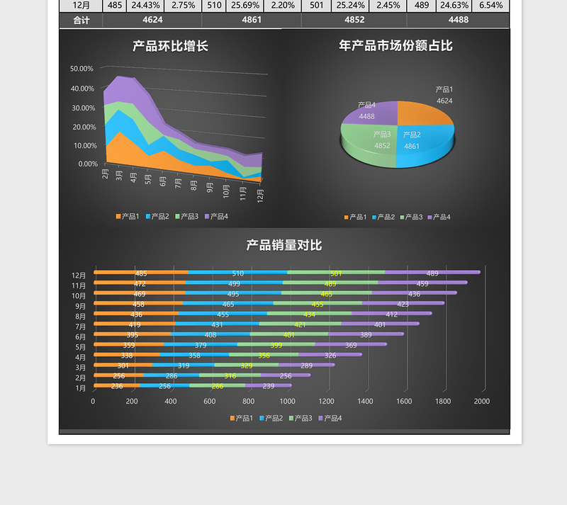 2025多产品销售分析表excel模板