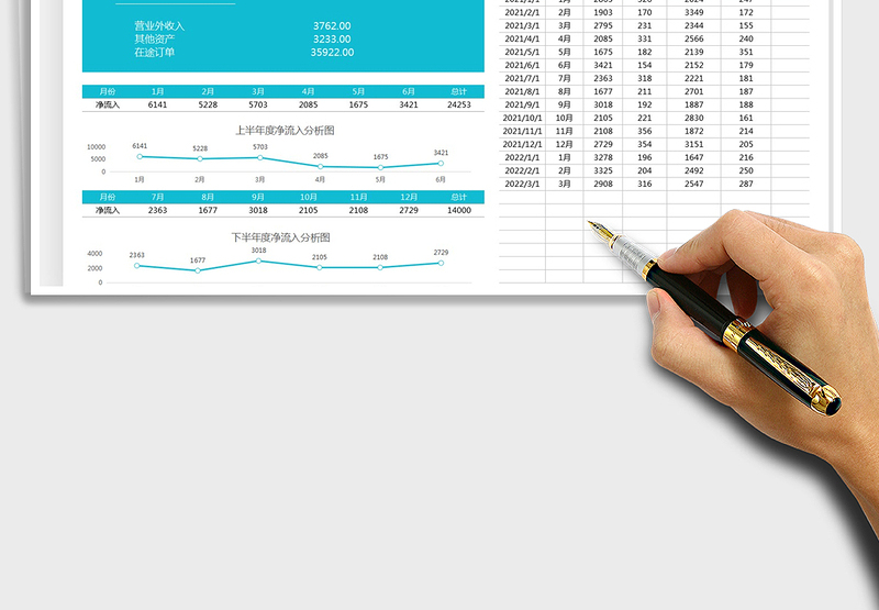 2025公司财务经营收入表免费下载