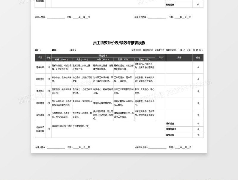 员工绩效评价表绩效考核下载