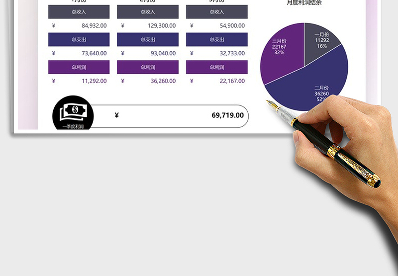 2025财务季度利润数据报告图表免费下载