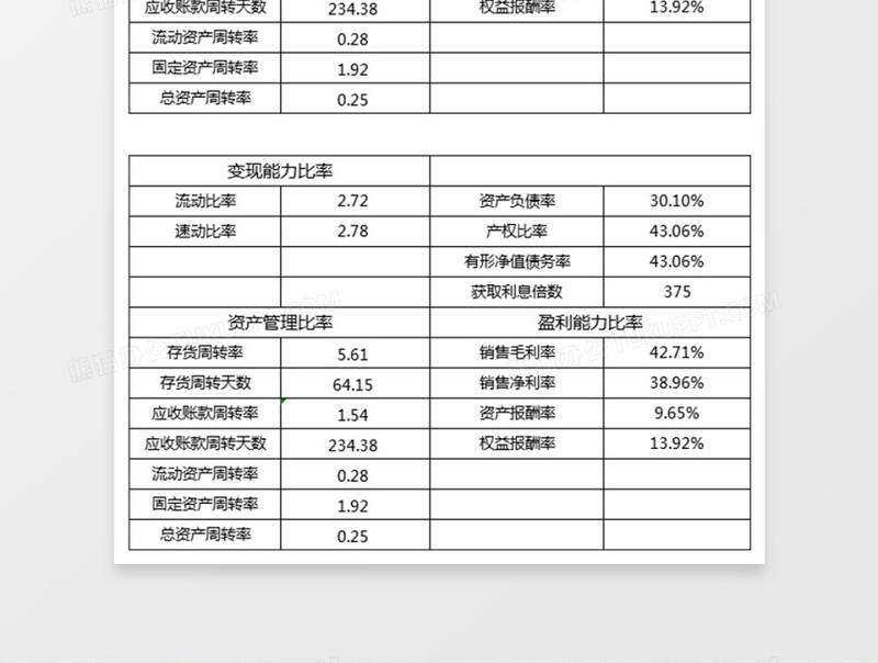 财务分析管理excel模板