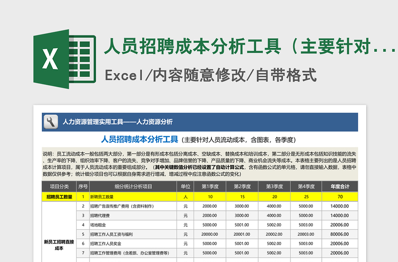 2024年人员招聘成本分析工具（主要针对人员流动成本）含图表免费下载