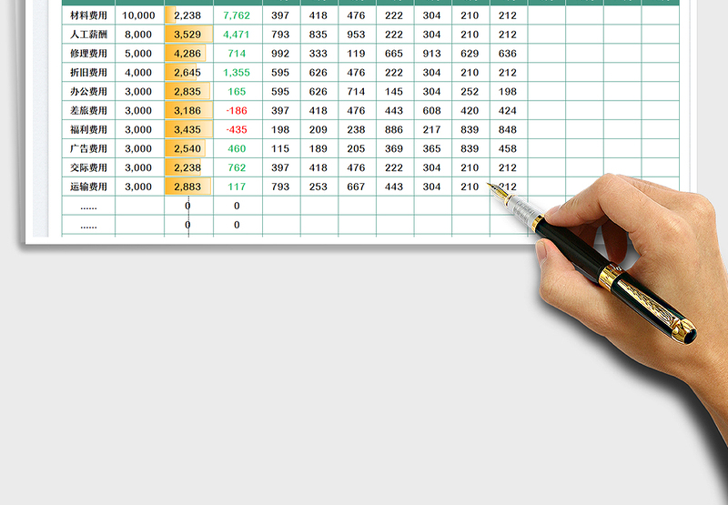 2025财务费用预算表