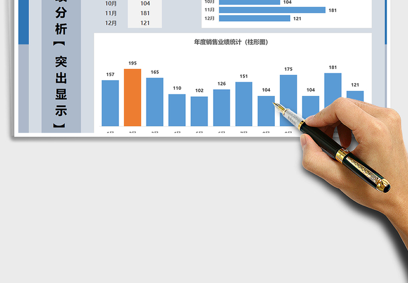 2025年年度销售业绩图表分析-突出显示