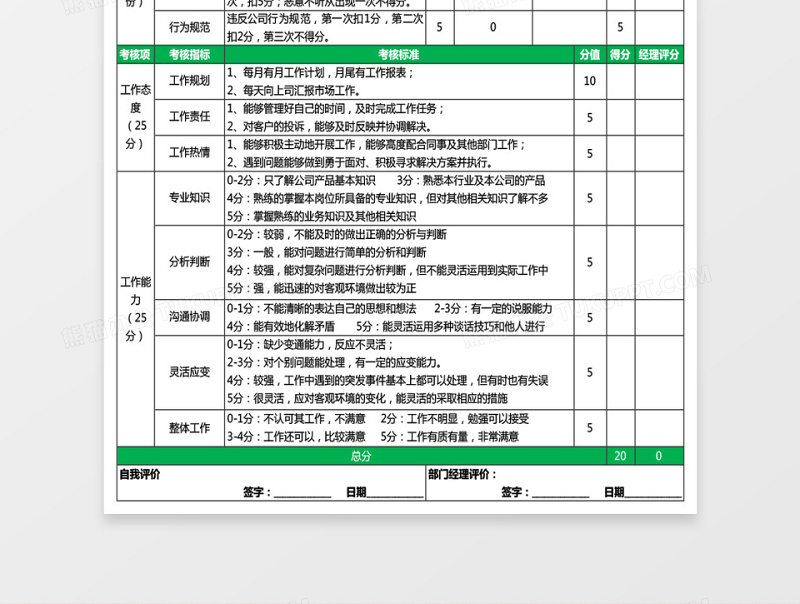 销售及管理岗位通用员工绩效考核表excel模板