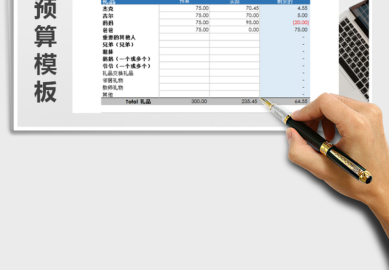 2025年销售行业财务预算模板