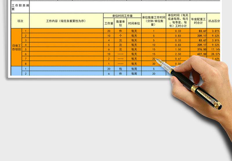 2024年工作描述及工作负荷分析表
