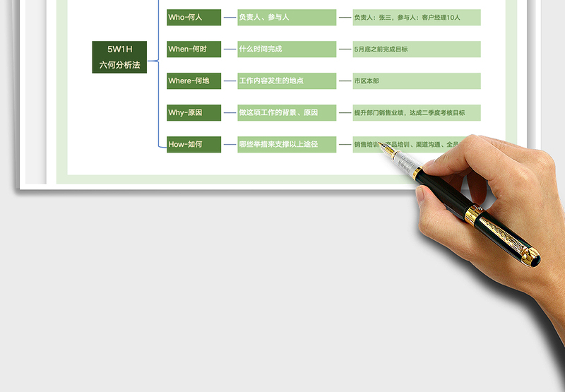 20245W1H分析法思维导图excel表格