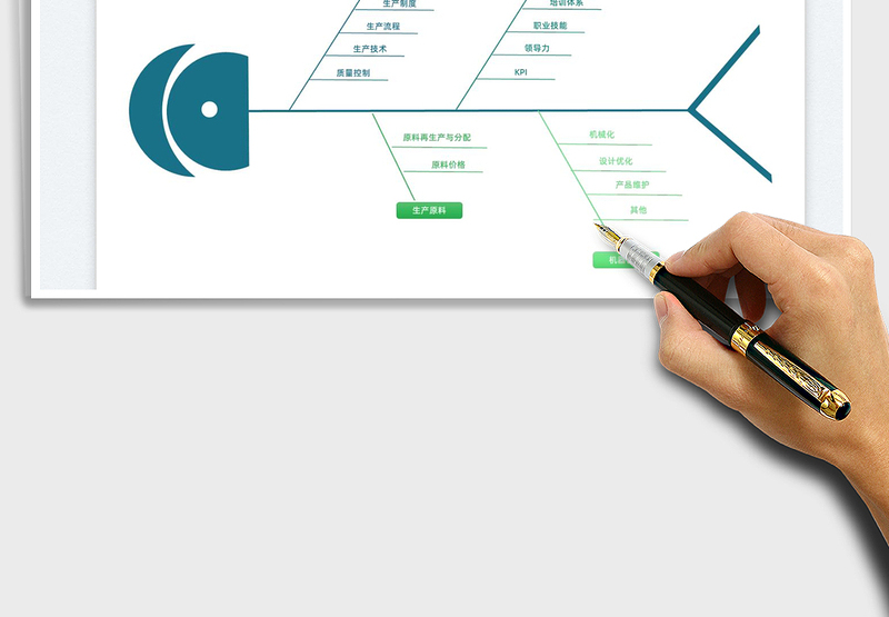 2025鱼骨图-生产成本原因分析免费下载