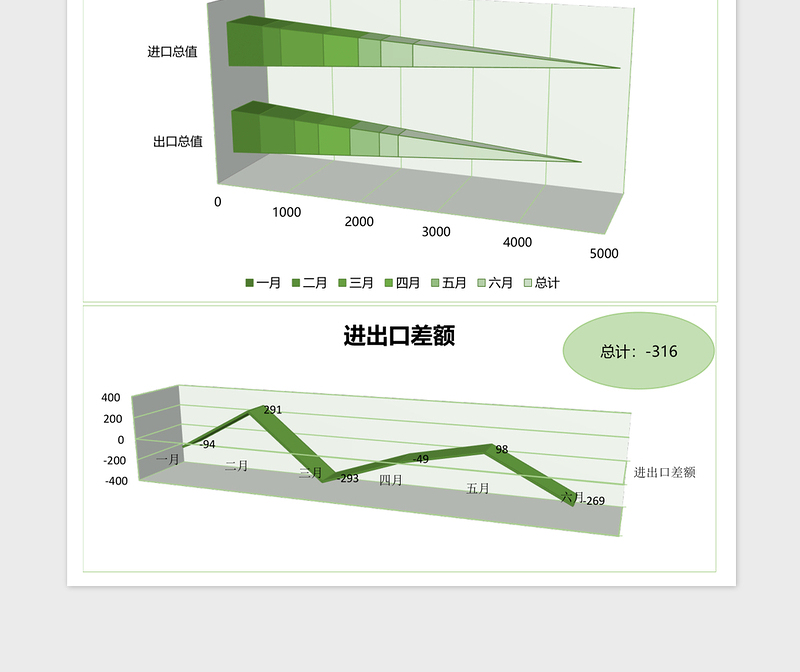 2025外贸进出口年中分析报告excel表格模板