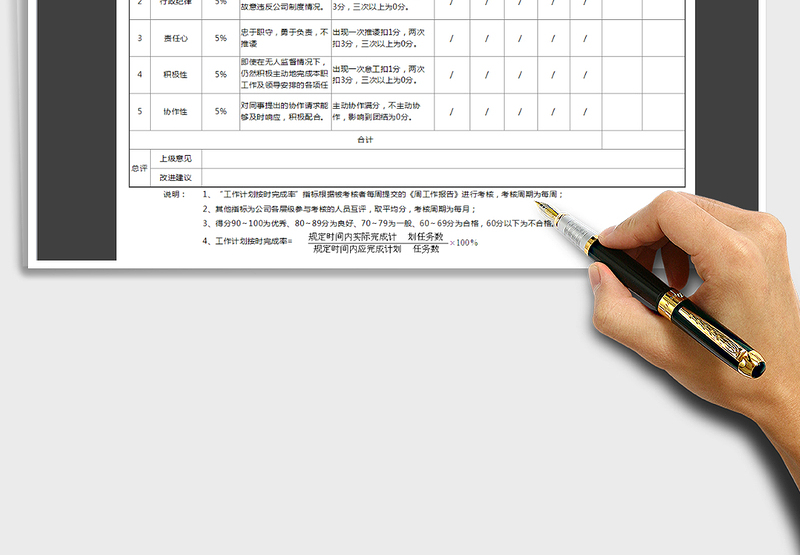 月度绩效考核指标量化表-绩效考核