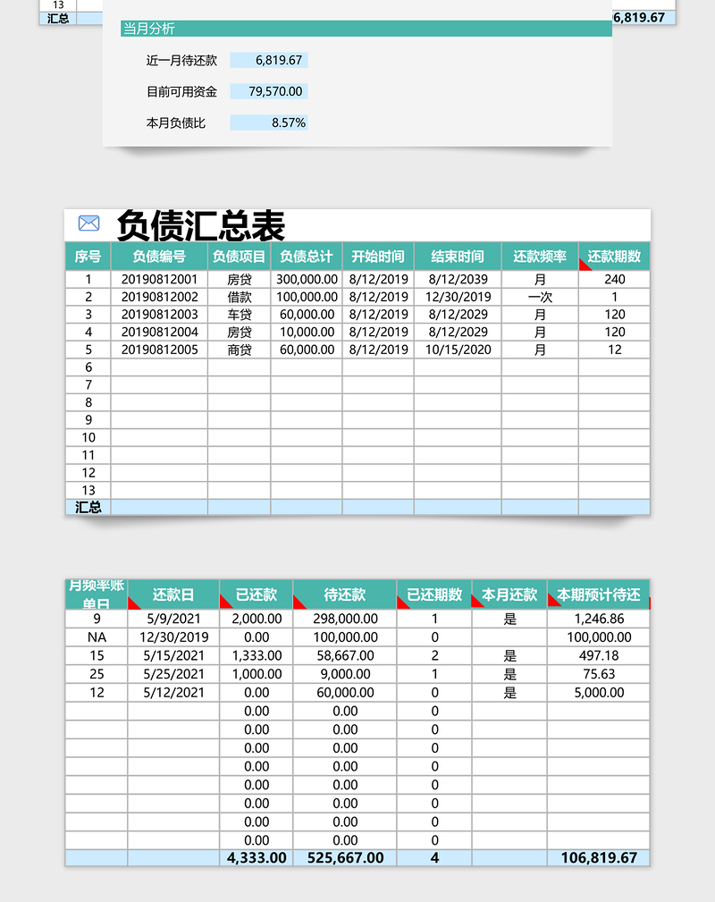 2025年家庭财务管理