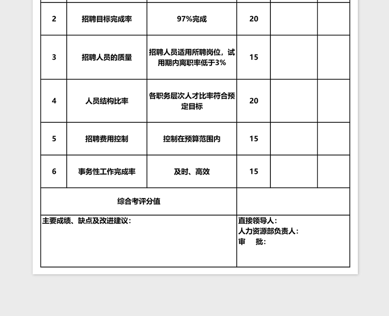 招聘专员绩效考核表下载