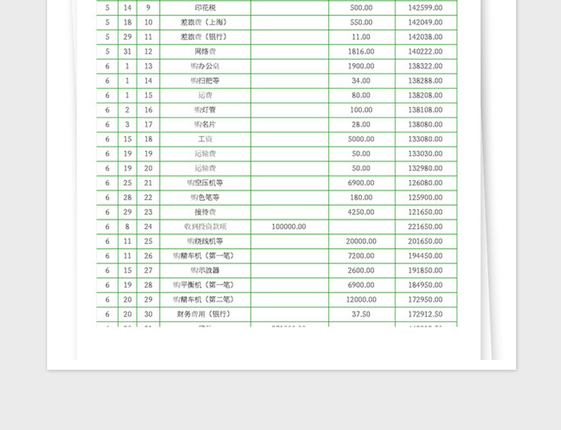 2025年公司流水账记录表