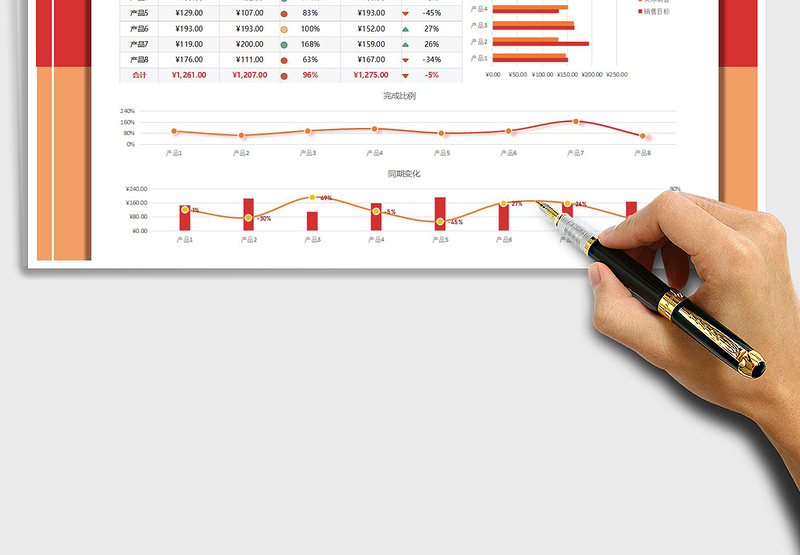 2025年销售目标完成分析