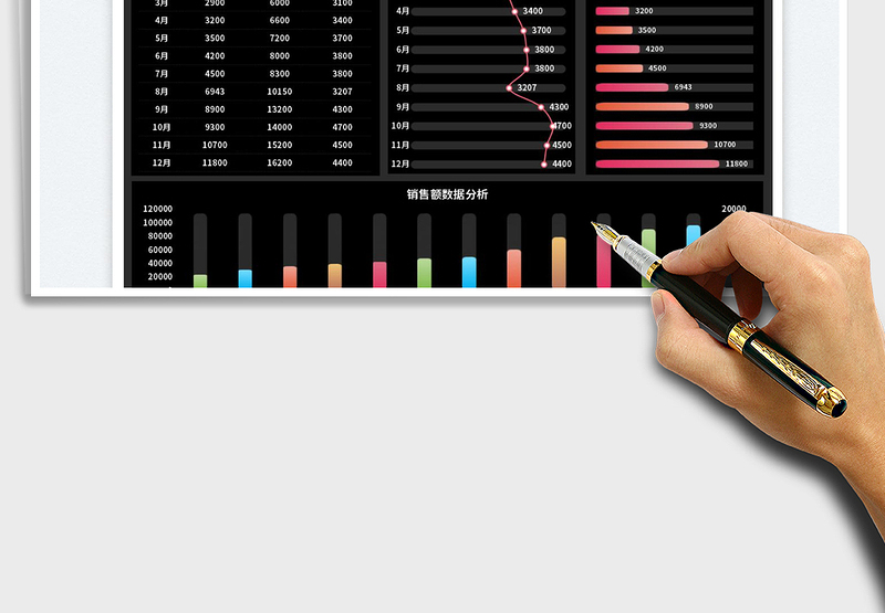 2025销售额成本利润数据看板