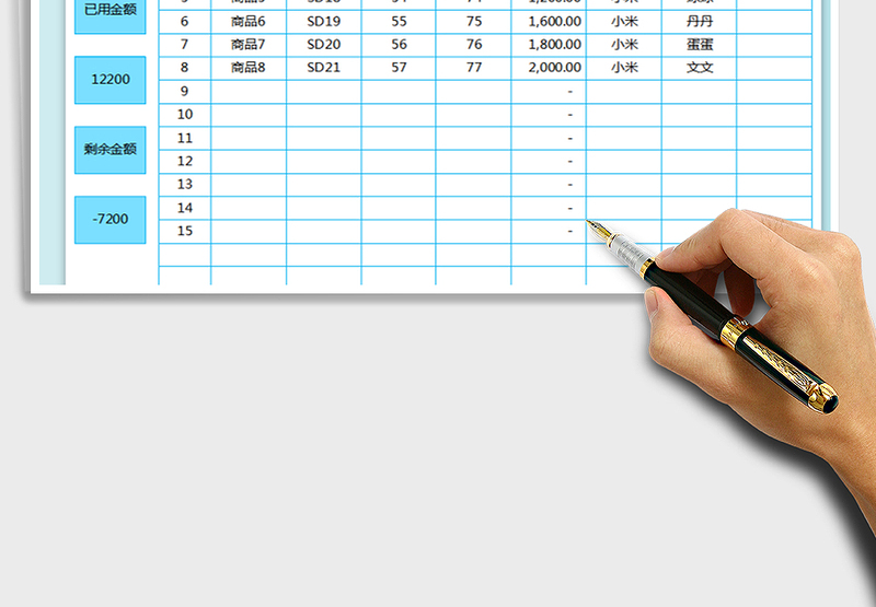 2025年采购明细单（自动）